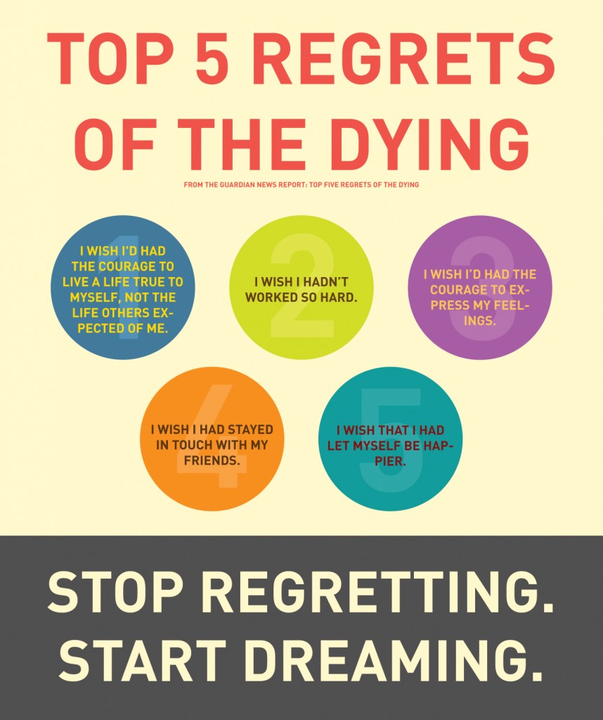 top-5-regrets-of-dying