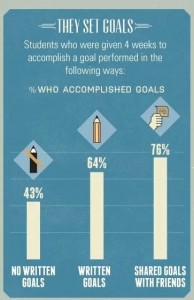 importance of setting goals