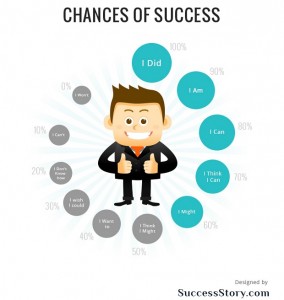 habits of chances of success2