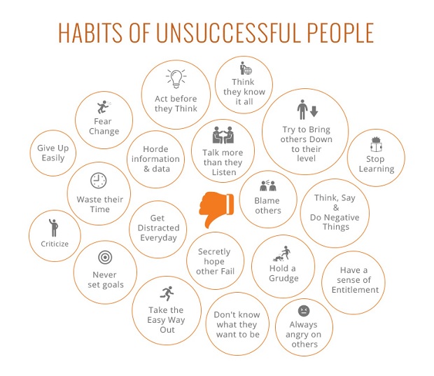 habits of unsuccessful people2