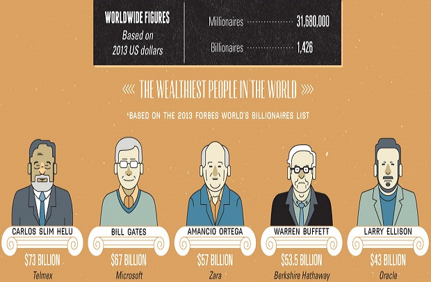 habits-worlds-wealthiest-people2